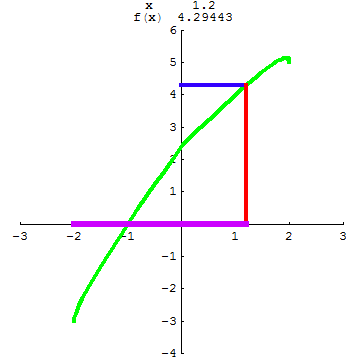 [Graphics:../HTMLFiles/A Lyceum, Studying functions_50.gif]